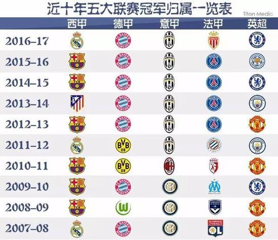 他们的出色